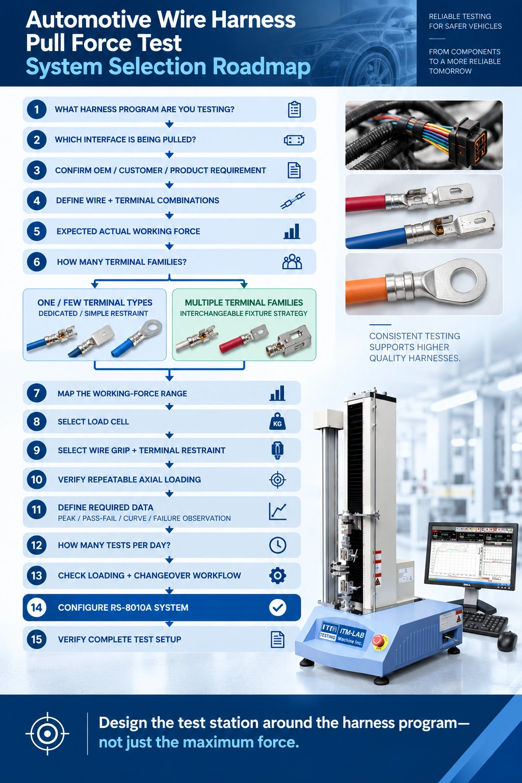 automotive wire harness pull force test equipment selection roadmap